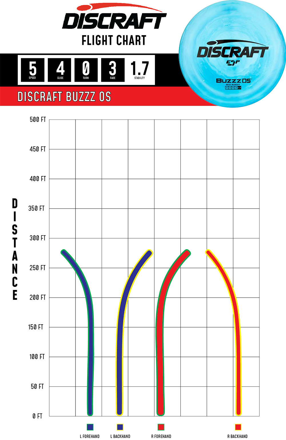 Buzzz OS