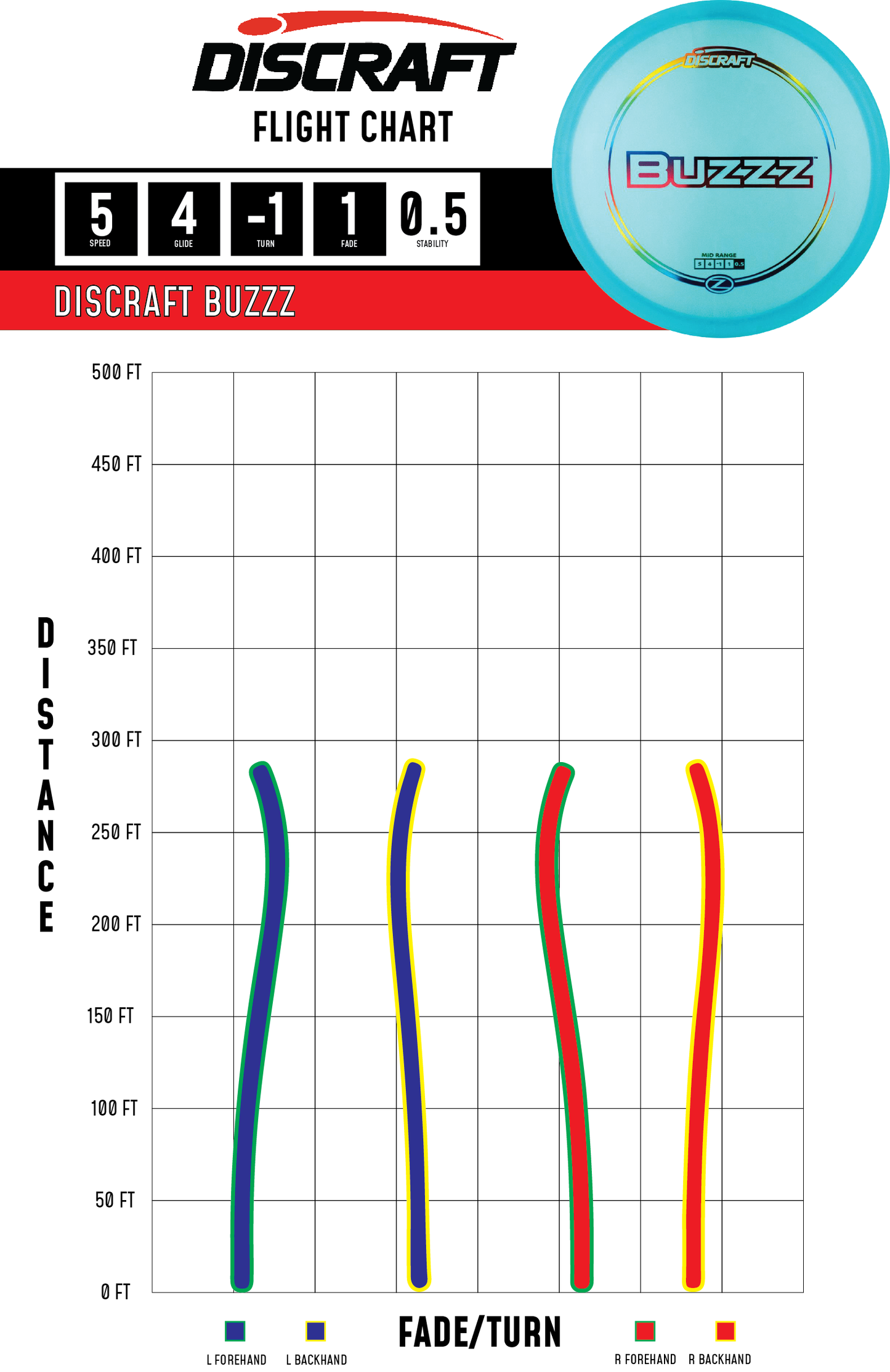 Discraft Buzzz