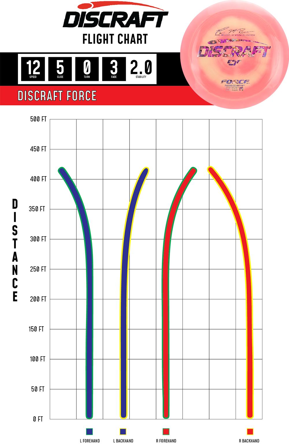 Force Paul McBeth 6x ESP Signature Series