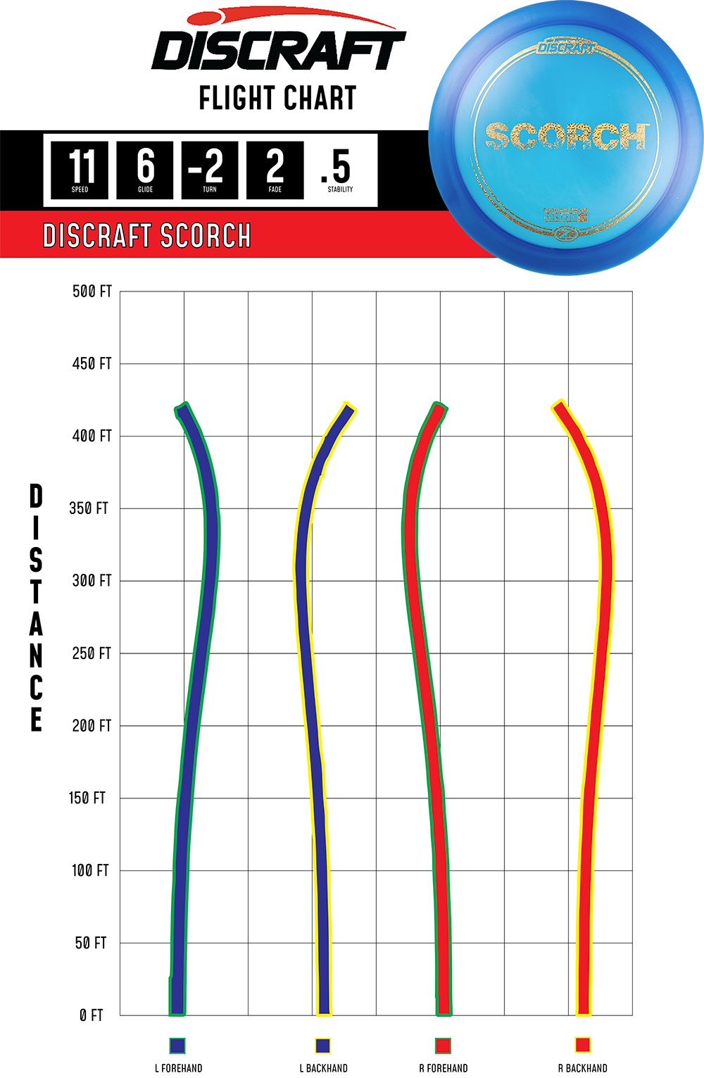 Discraft Scorch Z Line