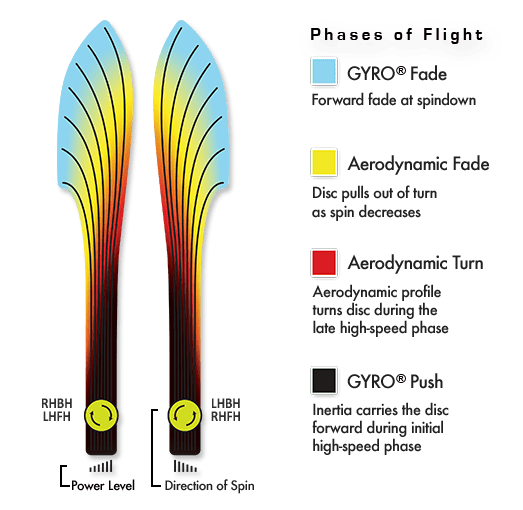 MVP Photon