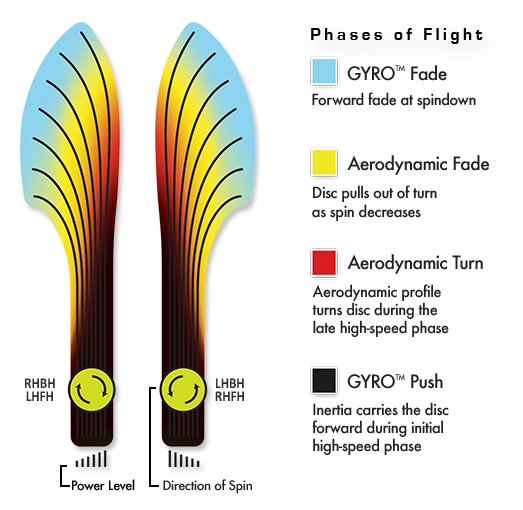 MVP Resistor