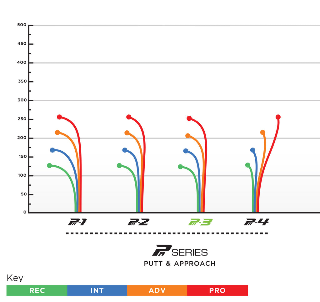 PA-3 400 Glow Prodigy Putt / Approach