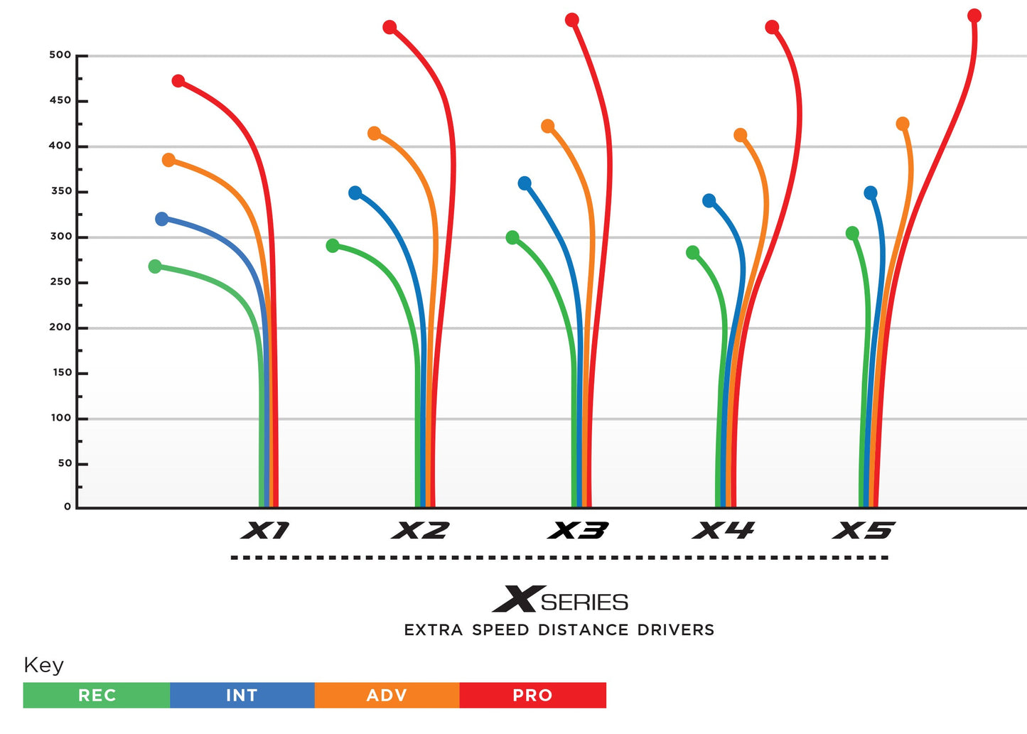 X3 400 Prodigy Distance Driver