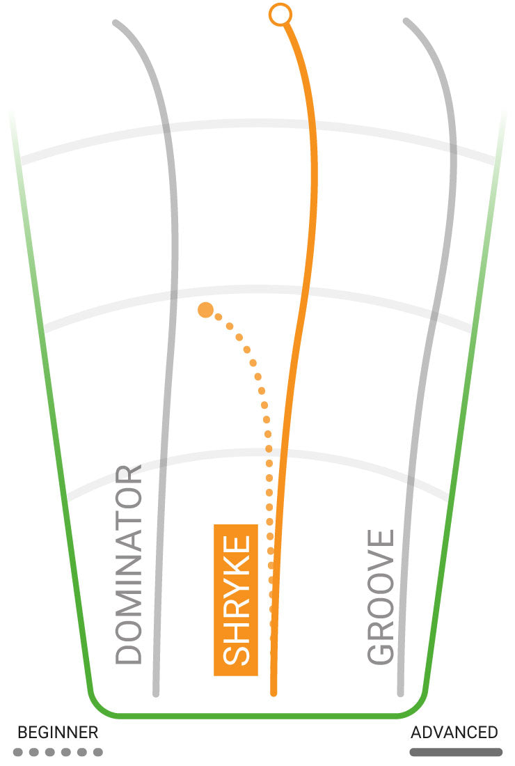 Shryke - Innova Star