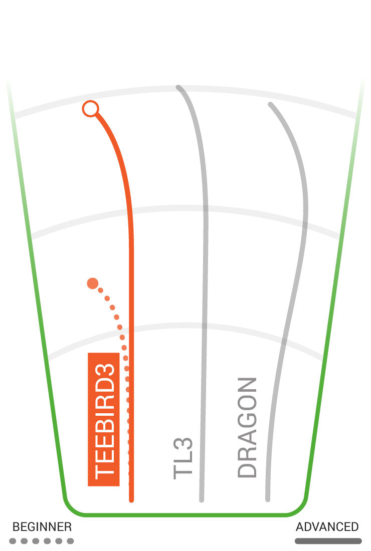 Teebird3 - Innova Star