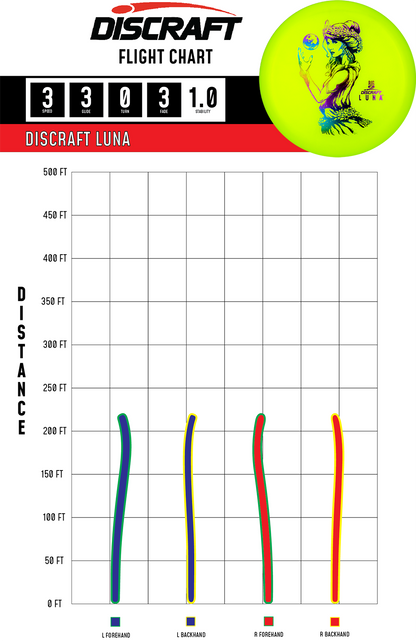 Discraft Luna Big Z