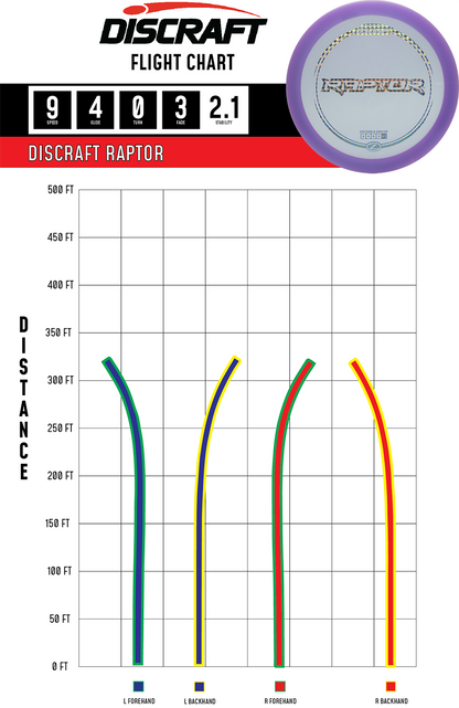 Raptor Paige Pierce Z Signature Series