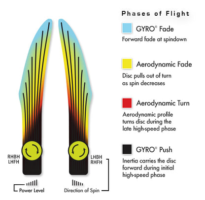 Axiom Proton Pitch (Citrus Edition)