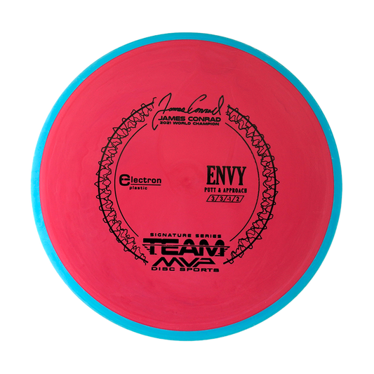 Axiom Envy
