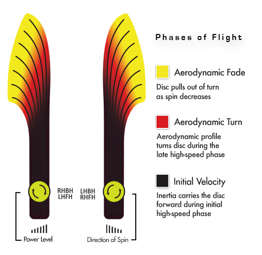 Streamline Turbulence