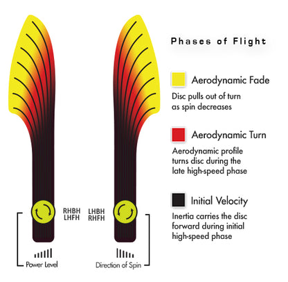 Streamline Turbulence