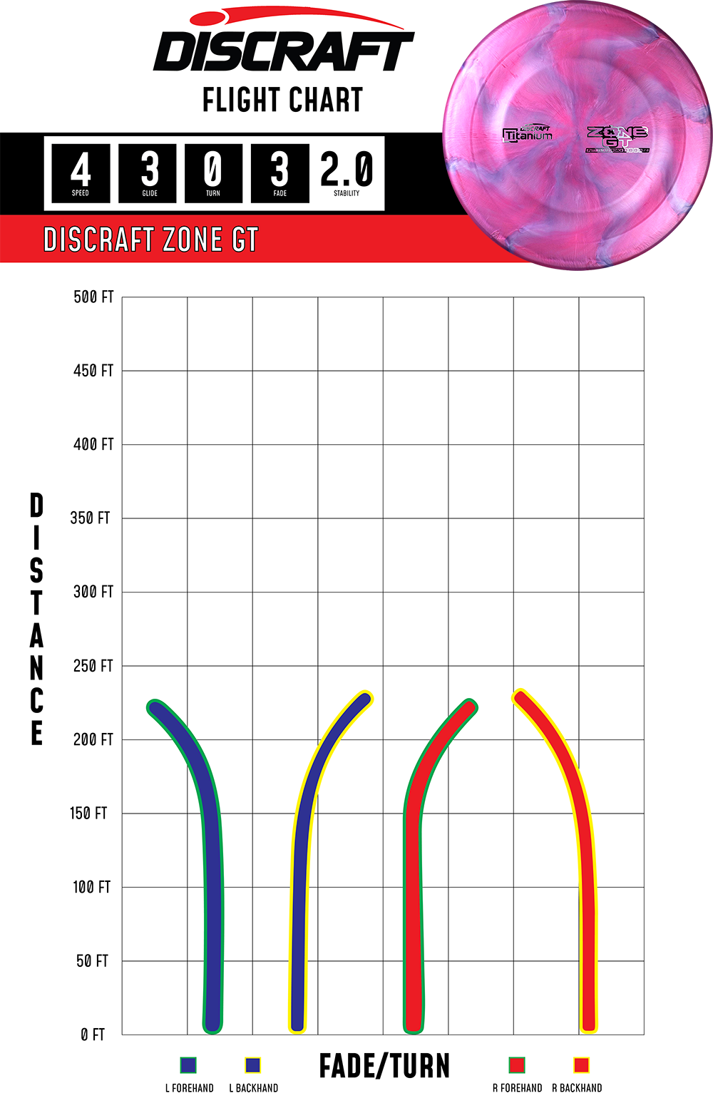 ESP Zone GT - First Run