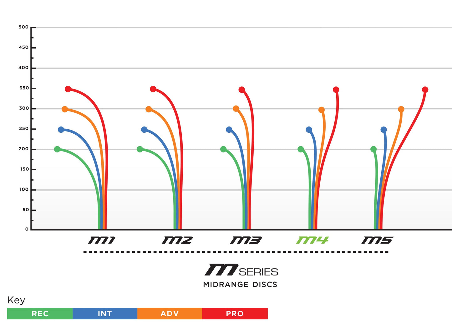 M4 300 Prodigy Midrange