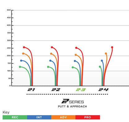 PA-3 400 Glow Prodigy Putt / Approach